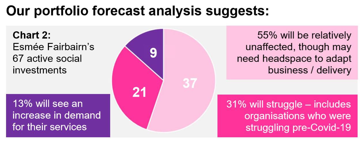 socinvprediction.jpeg