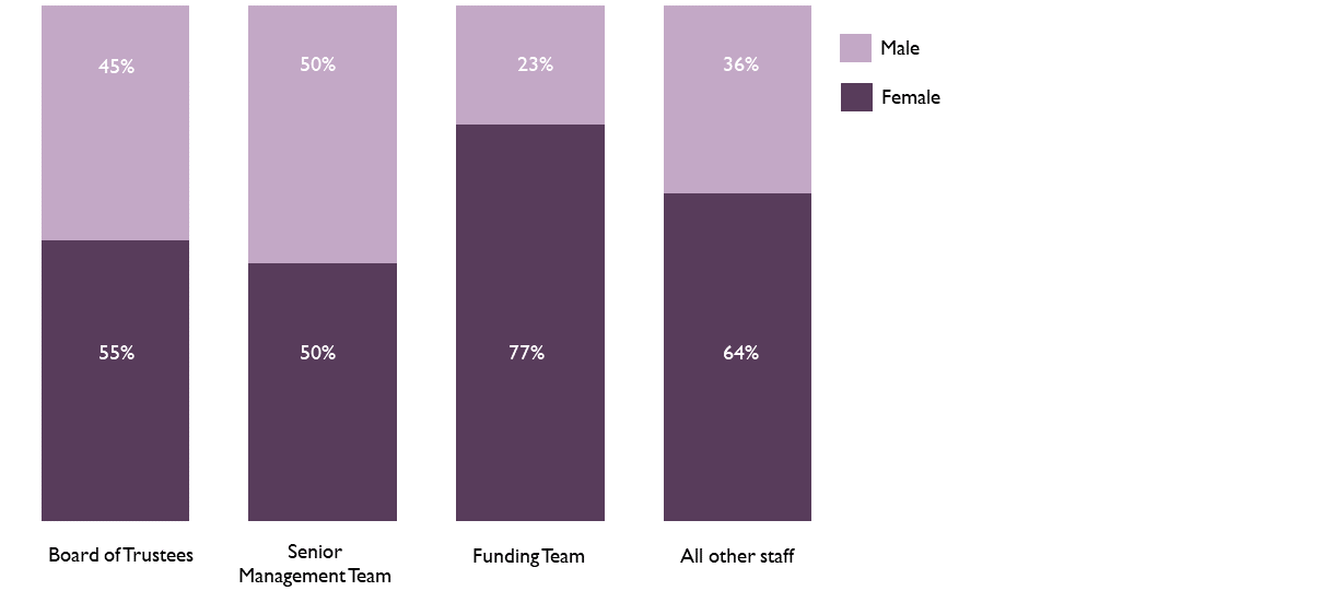 Gender2021.png