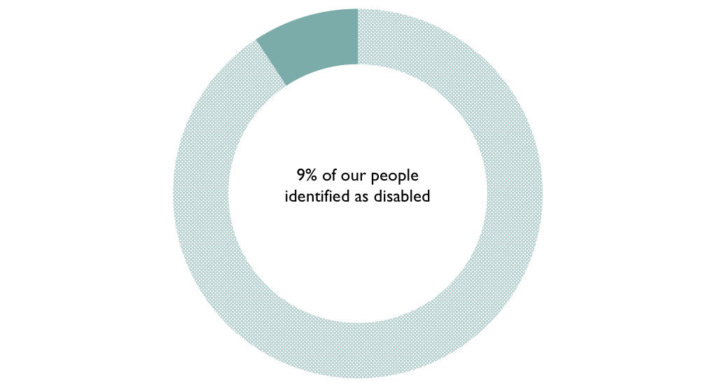 EsmeeDisability2021.png